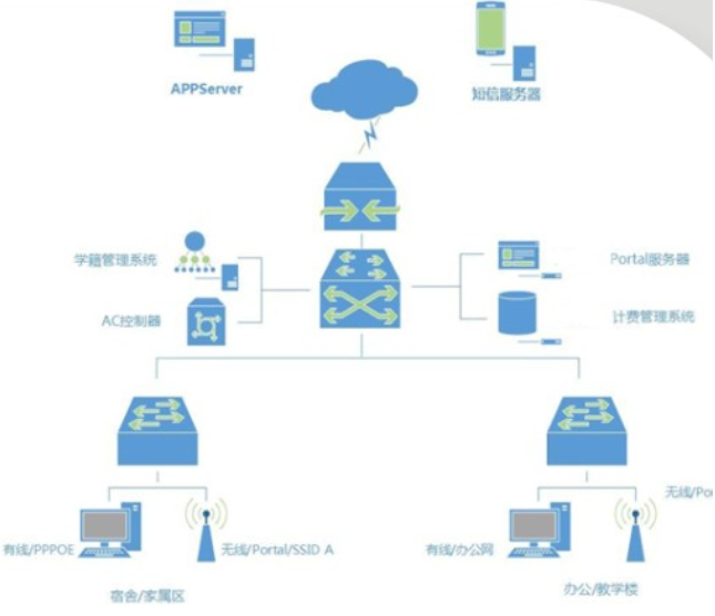 智能家居监控摄像头市场规模增长中(图2) 智能家居监控摄像头市场规模增长中(图2)