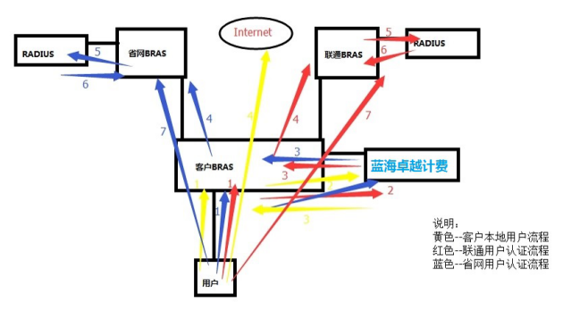 湖南平江广电宽带运营案例(图1) 湖南平江广电宽带运营案例(图1)