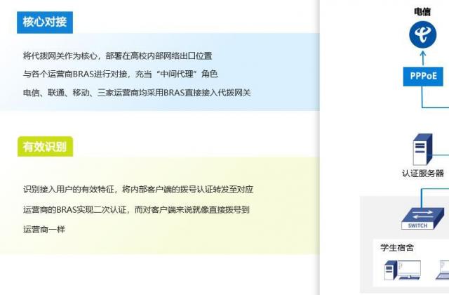 代拨二次认证