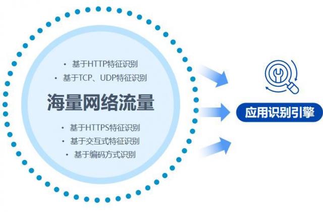 5G终端个人热点防私接