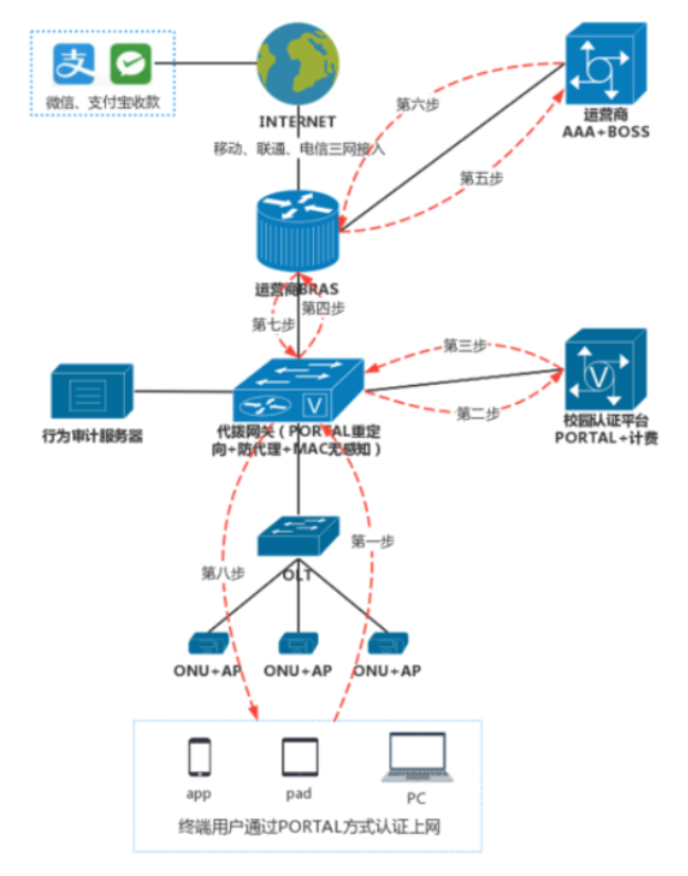 如何通过校园准入准出系统提升校园管理效率