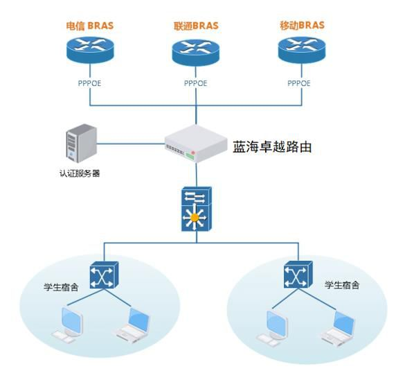 校园准入准出系统在考勤管理中的优势
