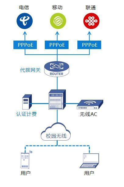 校园准入准出系统如何优化校内交通管理