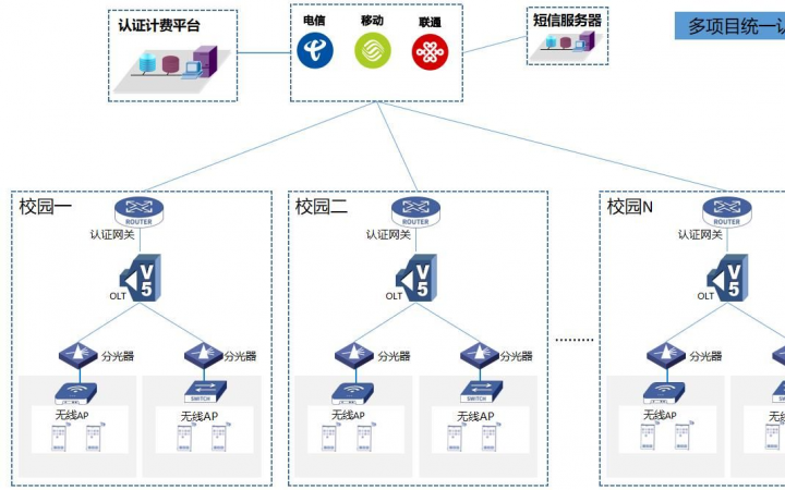 校园准入准出系统如何助力宿舍管理智能化升级