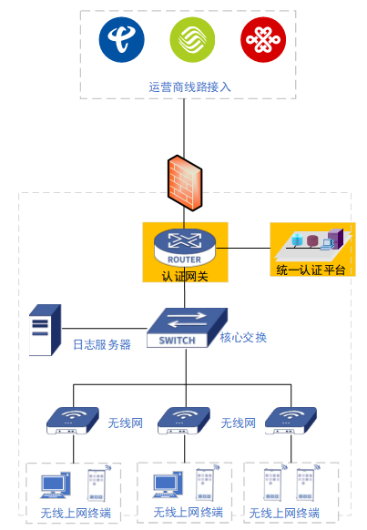 【2026】蓝海卓越学校中性认证平台方案